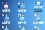 🔥深圳新鹏城主战武汉三镇首发阵容出炉！