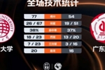🏀CUBAL-华侨大学23分大胜广东工大晋级4强 叶润峰19+5+8