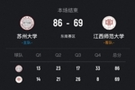 🏀CUBAL-苏州大学力克江西师大 戴宇扬24+5+5断 胡耿楠18+7+5助