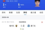 特种兵踢球！集美诚毅2名球员昨晚闽超首发，今日足协杯又先发