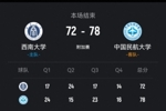中国民航力克西南大学 王维越31+5 崔雍鑫26+10 罗松27+9