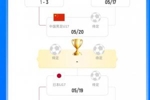 复仇战预定？若U17男足闯过半决赛，可能决赛再战日本争冠军
