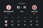 北京大学女篮轻取西安交大晋级12强 王家绘19+14 赵婧涵18+9