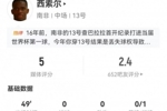 战犯！西索尔本场1失误导致丢球+7对抗1成功 3犯规+1红牌 获评5分