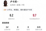 替补造乌龙！卢卡库本场2射0正+1错失进球 2对抗0成功 获评6.2分