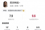 挑射建功！巴尔科拉本场替补1射进1球 3对抗2成功 获评7.9分