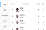 世界杯射手榜：梅西、翁达夫、戴维均3球 维尼修斯等人2球