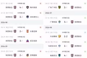 判若两队？陕西联合中甲已取得主场6连胜，近5个客场则遭遇4负1平